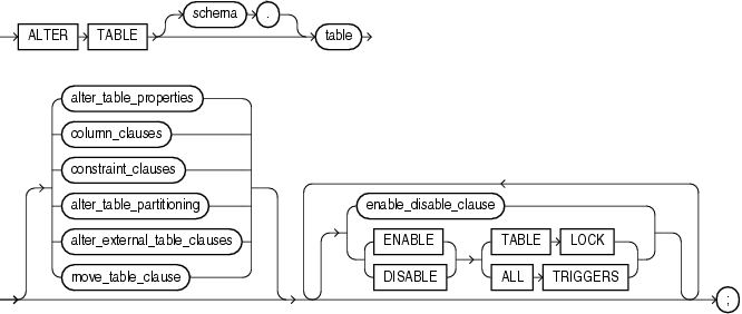  alter table add column